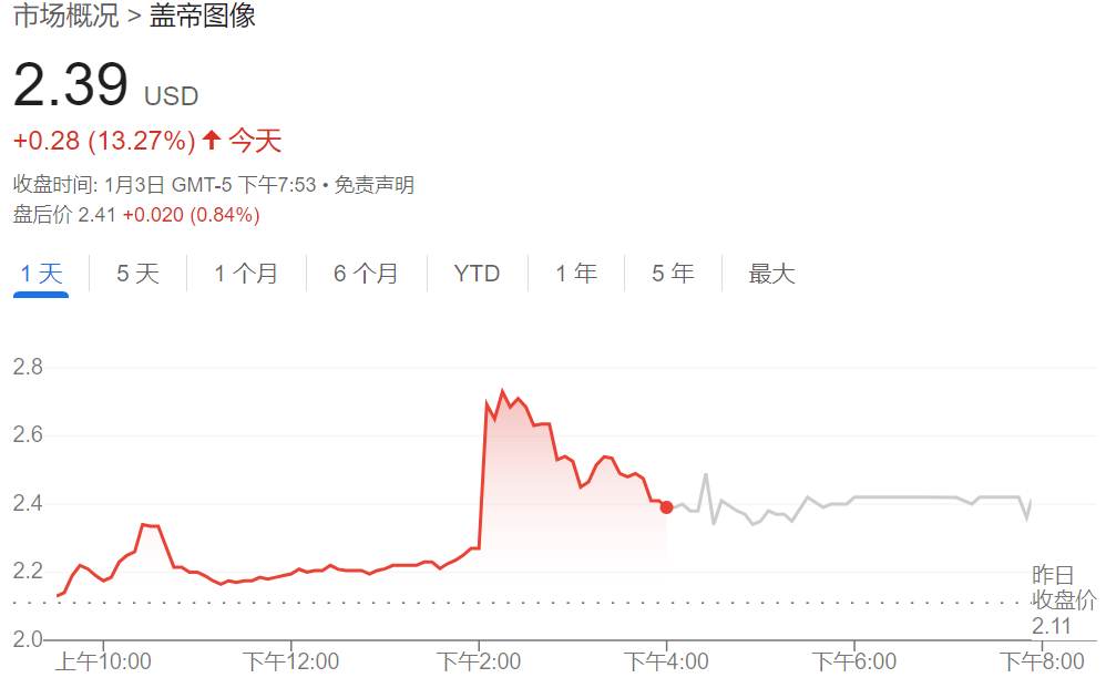 抱團應對AI！廣告之后，圖片巨頭醞釀合并，Shutterstock和Getty Images股價雙雙上漲