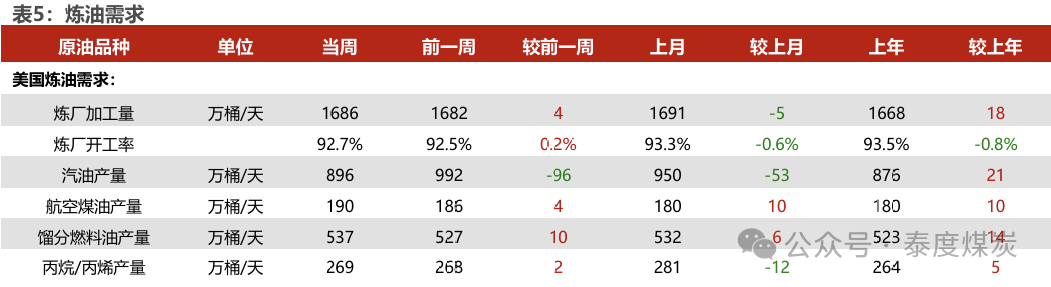 【民生能源 周泰團(tuán)隊(duì)】石化周報(bào)：氣價(jià)上漲和美國政策推動(dòng)石油市場升溫