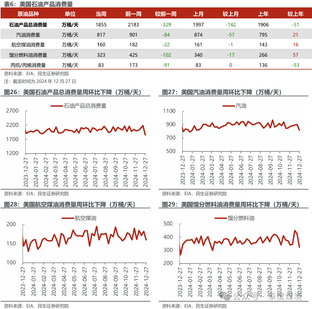 【民生能源 周泰團(tuán)隊(duì)】石化周報(bào)：氣價(jià)上漲和美國政策推動(dòng)石油市場升溫