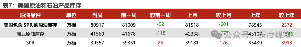 【民生能源 周泰團(tuán)隊(duì)】石化周報(bào)：氣價(jià)上漲和美國政策推動(dòng)石油市場升溫