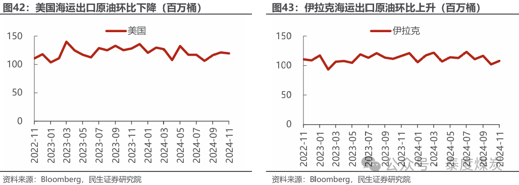 【民生能源 周泰團(tuán)隊(duì)】石化周報(bào)：氣價(jià)上漲和美國政策推動(dòng)石油市場升溫