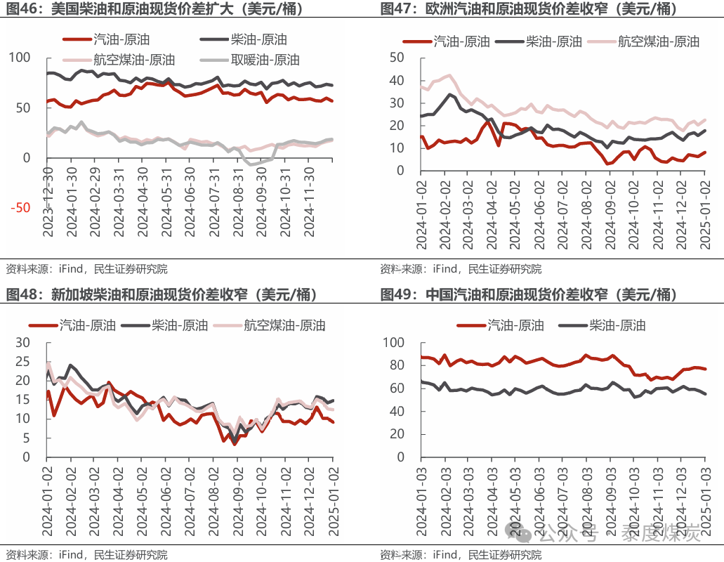 【民生能源 周泰團(tuán)隊(duì)】石化周報(bào)：氣價(jià)上漲和美國政策推動(dòng)石油市場升溫