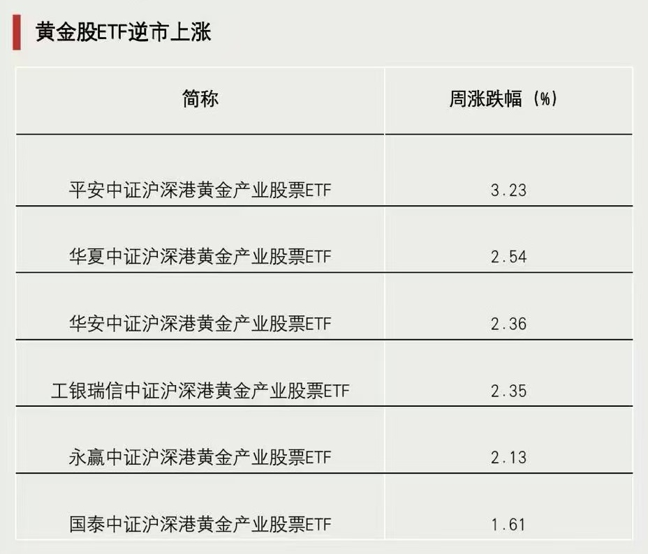 關(guān)鍵時刻，抄底資金出手