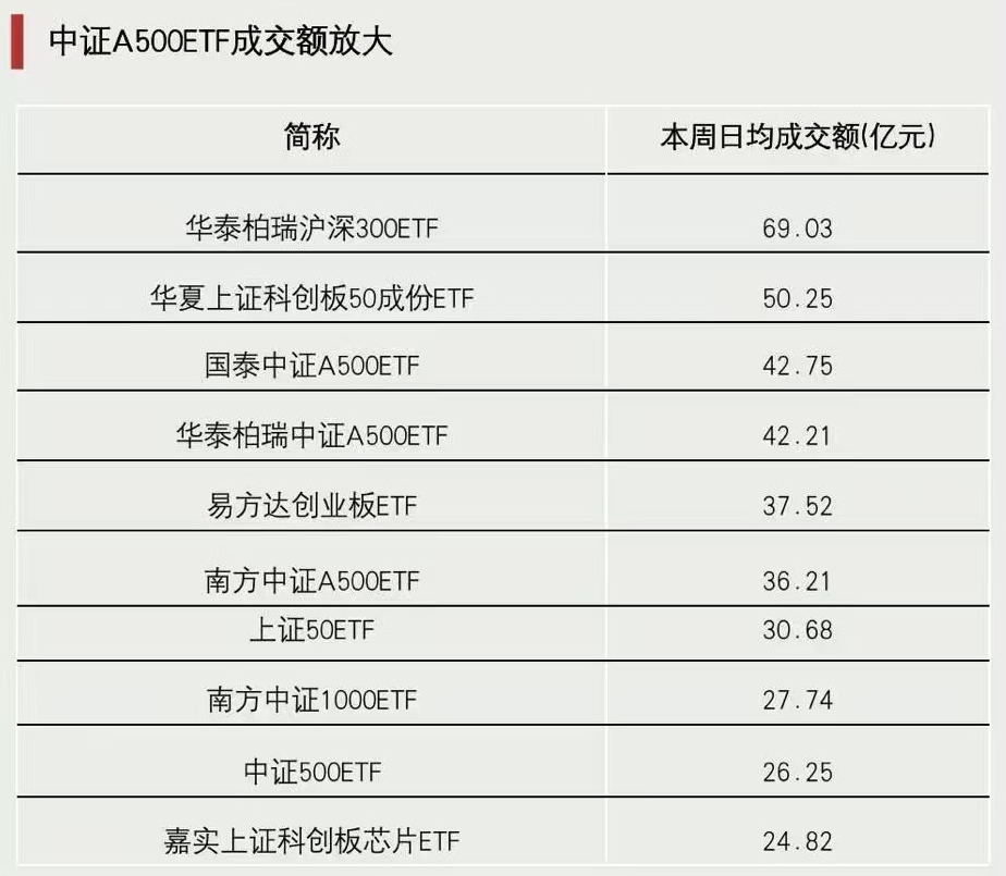 關(guān)鍵時刻，抄底資金出手