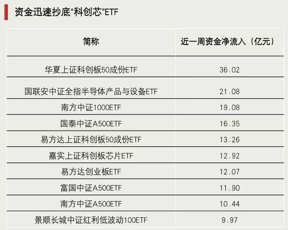 關(guān)鍵時刻，抄底資金出手