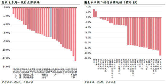 中銀策略：信心有望修復(fù)，反彈可期