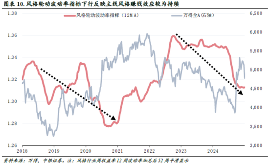 中銀策略：信心有望修復(fù)，反彈可期