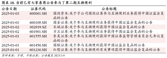 中銀策略：信心有望修復(fù)，反彈可期