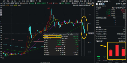 狂投800億美元！微軟建設(shè)AI數(shù)據(jù)中心！大數(shù)據(jù)產(chǎn)業(yè)ETF（516700）上周吸金1111萬元