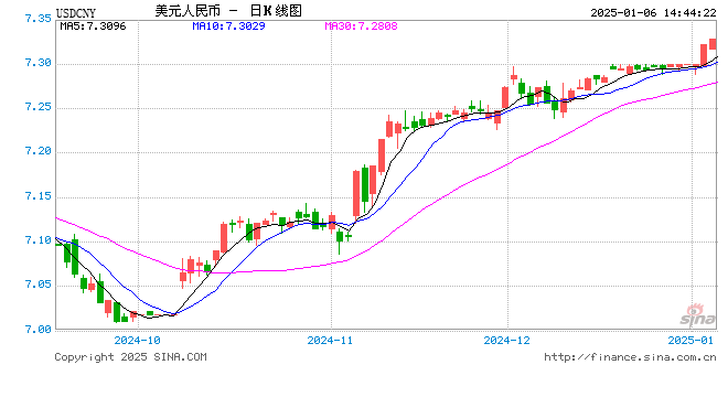 管濤：客觀理性看待近期人民幣匯率波動