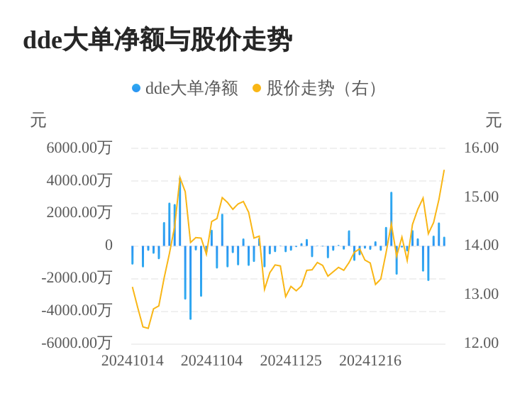 京泉華主力資金持續(xù)凈流入，3日共凈流入2640.78萬元