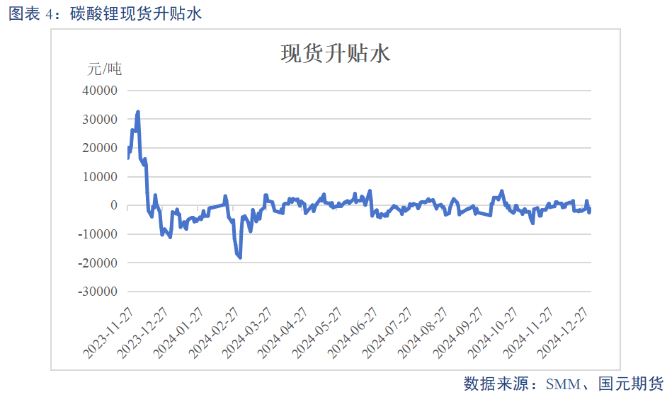 【碳酸鋰】基本面維持過剩 鋰價或震蕩偏弱