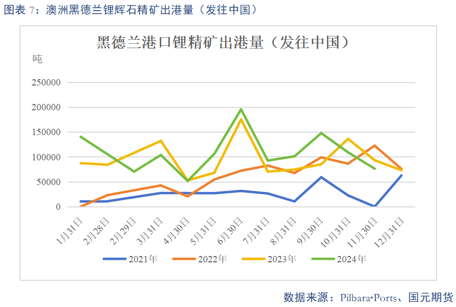 【碳酸鋰】基本面維持過剩 鋰價或震蕩偏弱