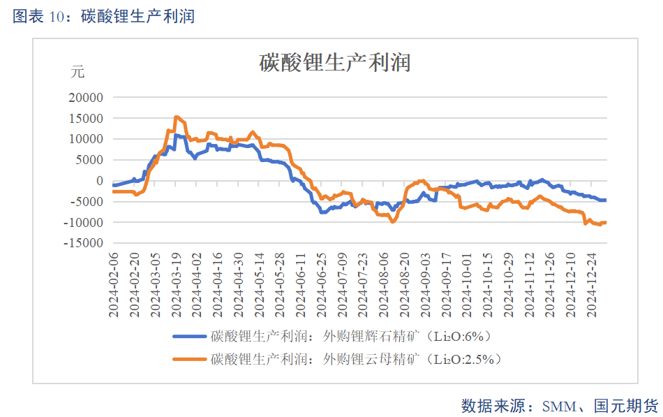 【碳酸鋰】基本面維持過剩 鋰價或震蕩偏弱