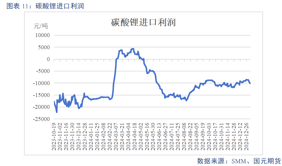 【碳酸鋰】基本面維持過剩 鋰價或震蕩偏弱