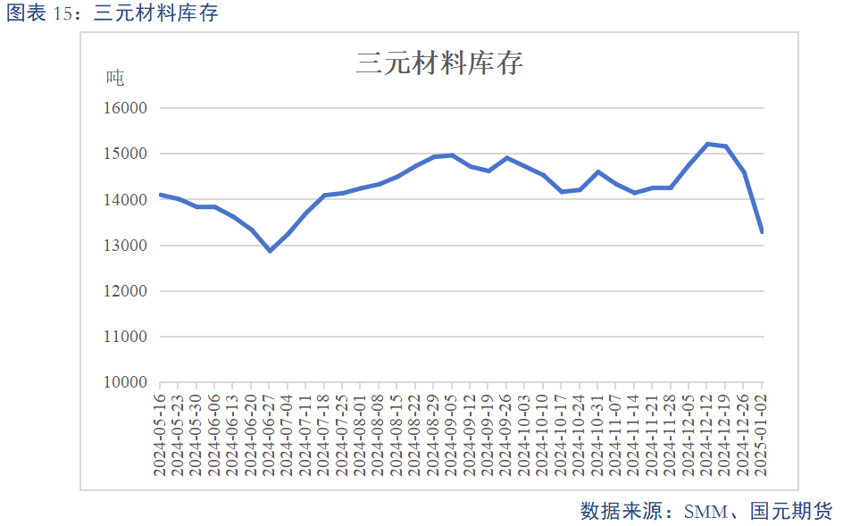 【碳酸鋰】基本面維持過剩 鋰價或震蕩偏弱