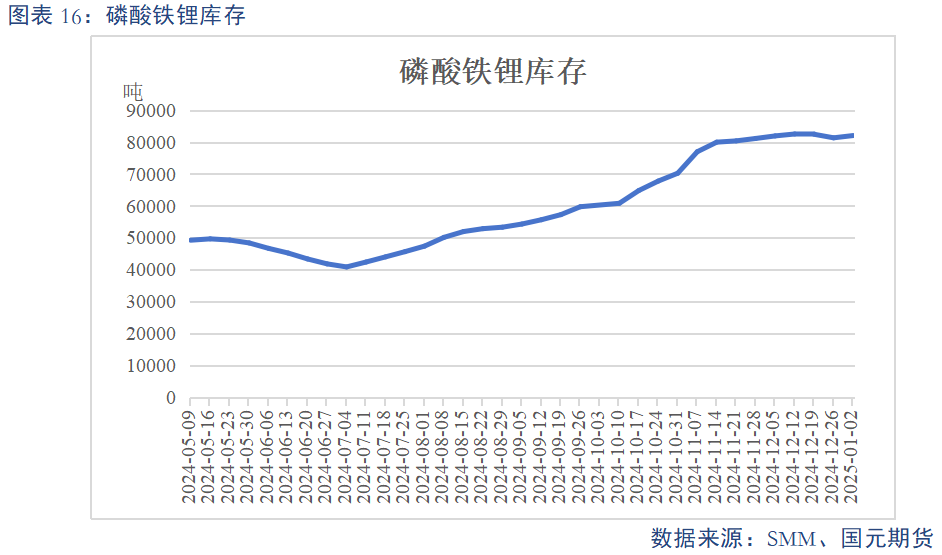 【碳酸鋰】基本面維持過剩 鋰價或震蕩偏弱