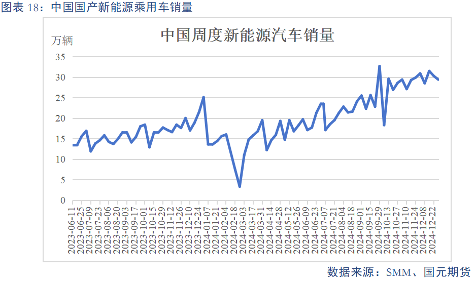 【碳酸鋰】基本面維持過剩 鋰價或震蕩偏弱