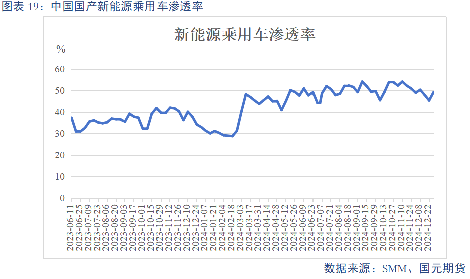 【碳酸鋰】基本面維持過剩 鋰價或震蕩偏弱