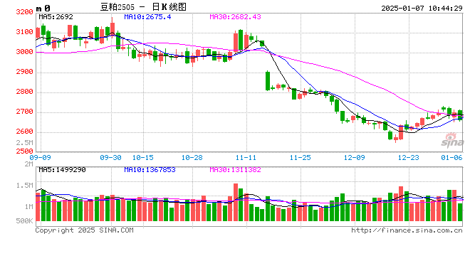 光大期貨：1月7日農(nóng)產(chǎn)品日?qǐng)?bào)