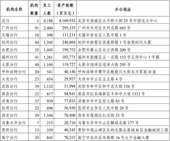 光大銀行中層換防 涉及多家一級(jí)分行紀(jì)委書(shū)記