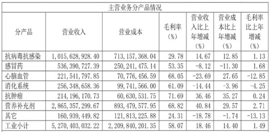 停售召回！國家藥監(jiān)局叫?！盀a利?！?，背后知名藥企竟迎來兩連板