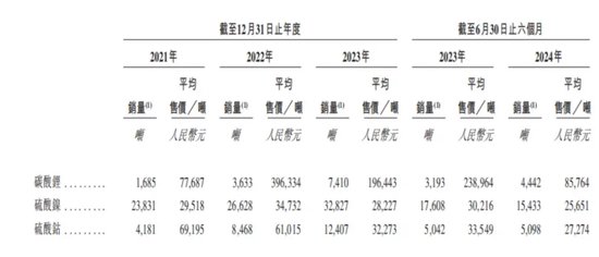 金晟新能靠“變廢為寶”年入29億，五兄弟帶著小舅子沖刺IPO