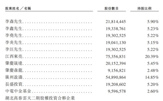 金晟新能靠“變廢為寶”年入29億，五兄弟帶著小舅子沖刺IPO