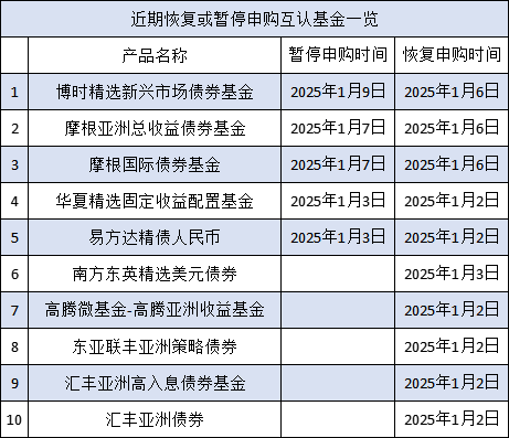 互認(rèn)基金銷售火爆！哪些基金值得買？與QDII有何區(qū)別？有哪些優(yōu)勢劣勢？一文看懂?。ǜ绞畣柺稹㈥P(guān)注名單）