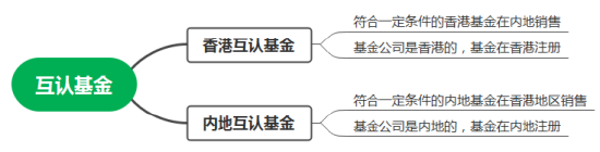 互認(rèn)基金銷售火爆！哪些基金值得買？與QDII有何區(qū)別？有哪些優(yōu)勢劣勢？一文看懂！（附十問十答、關(guān)注名單）