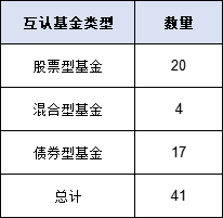 互認(rèn)基金銷售火爆！哪些基金值得買？與QDII有何區(qū)別？有哪些優(yōu)勢劣勢？一文看懂?。ǜ绞畣柺稹㈥P(guān)注名單）