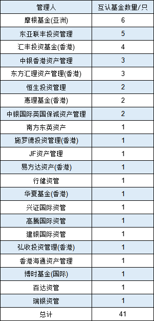 互認(rèn)基金銷售火爆！哪些基金值得買？與QDII有何區(qū)別？有哪些優(yōu)勢劣勢？一文看懂?。ǜ绞畣柺?、關(guān)注名單）