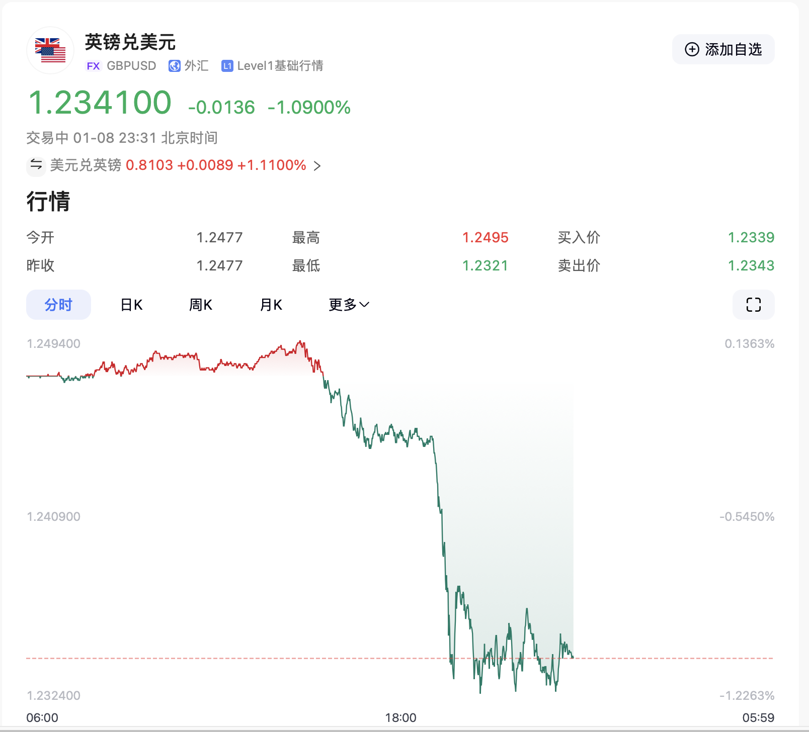 特朗普要出大招？美元突然拉升！