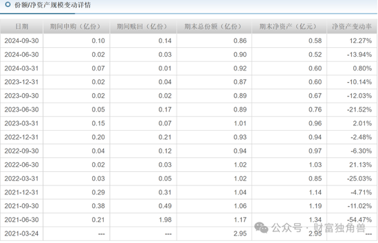 新華基金賴慶鑫在管7只基金6只虧損，高位持有國聯(lián)股份被質(zhì)疑