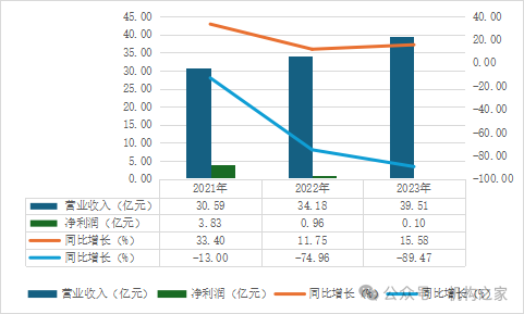 移卡配股增資僅兩日股價狂瀉超20%！支付業(yè)務(wù)遇冷高管薪酬穩(wěn)居高位