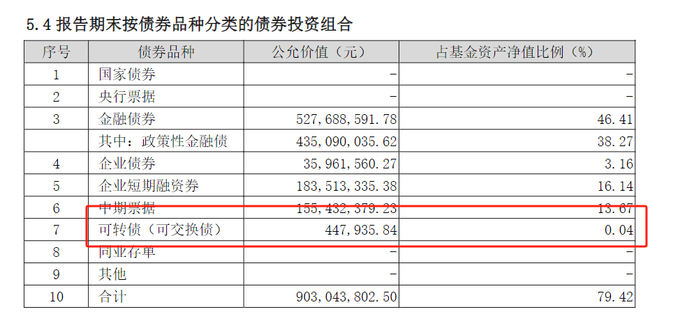 首批2024年基金四季報(bào)出爐 華富旗下兩只基金率先披露 有基金前十大重倉(cāng)股全部更換