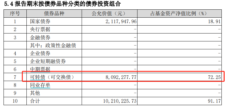 首批2024年基金四季報(bào)出爐 華富旗下兩只基金率先披露 有基金前十大重倉(cāng)股全部更換