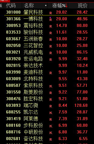 日本基本薪資創(chuàng)32年來最大漲幅！