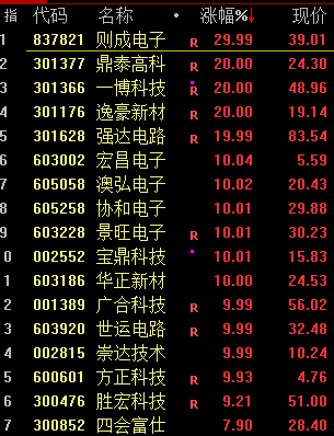 日本基本薪資創(chuàng)32年來最大漲幅！