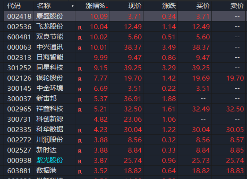 A股，異動(dòng)！人形機(jī)器人概念股拉升，發(fā)生了什么？機(jī)構(gòu)最新分析