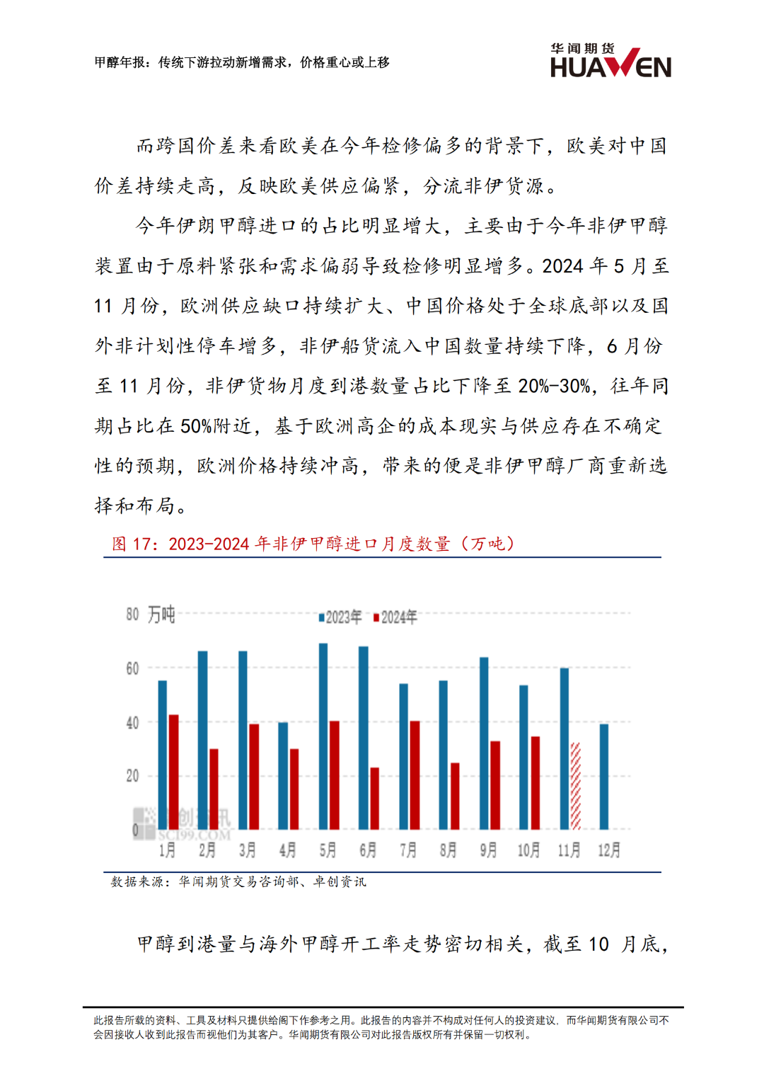 甲醇年報(bào)：傳統(tǒng)下游拉動(dòng)新增需求