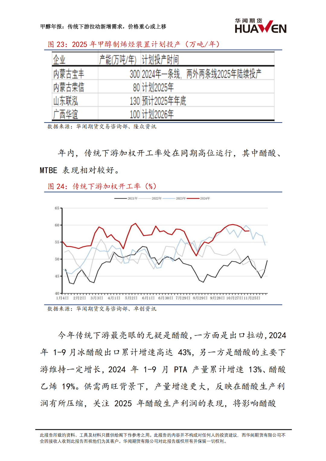 甲醇年報(bào)：傳統(tǒng)下游拉動(dòng)新增需求