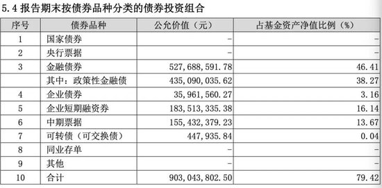 2024年首份權(quán)益基金和固收基金四季報(bào)披露