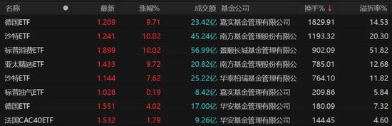 9倍換手，51%溢價！明起停牌