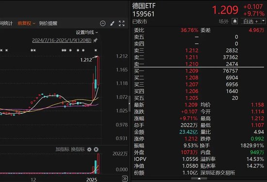 9倍換手，51%溢價！明起停牌