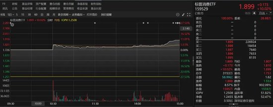 9倍換手，51%溢價！明起停牌