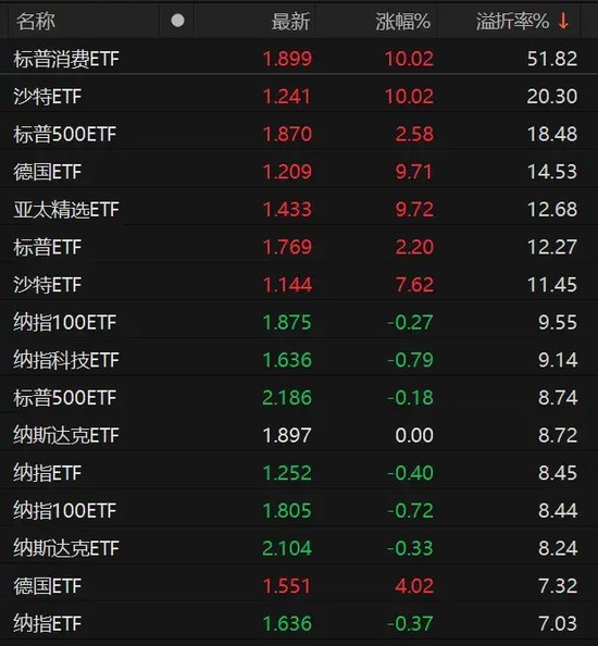 9倍換手，51%溢價！明起停牌