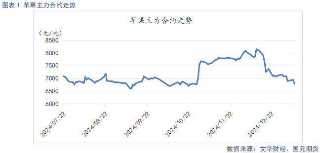 【蘋果】產(chǎn)區(qū)出庫增加 市場氛圍偏淡