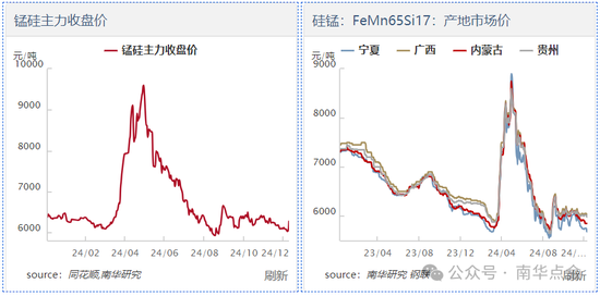 加蓬錳礦供應(yīng)擾動(dòng)，硅錳盤(pán)面快速拉漲