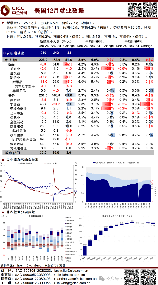 中金：超預(yù)期非農(nóng)推動(dòng)美債利率和美元?jiǎng)?chuàng)階段新高 “反身性”怎么做？